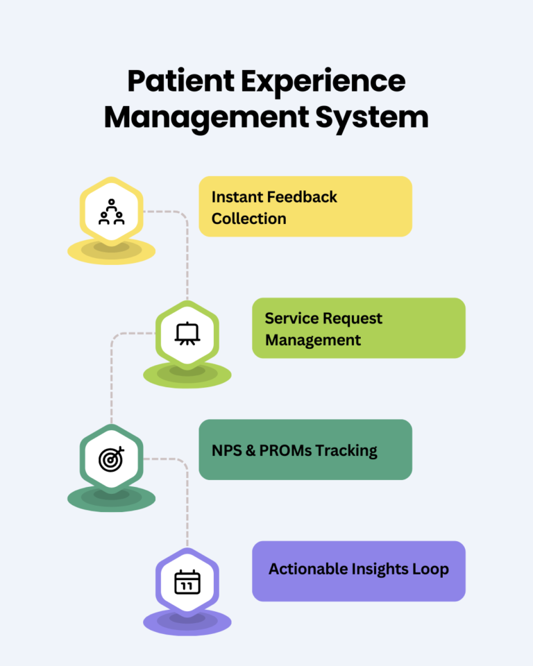 Quality Management System (3)