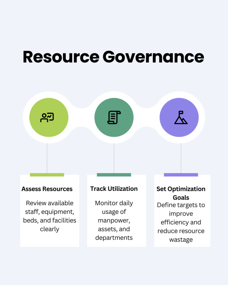 Quality Management System (4)